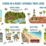 most affordable places to visit in florida